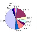 서초미래간호학원 Daum카페