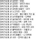쎄시봉노래클럽 이미지