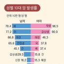22년 2월 7일 뉴스 스크랩