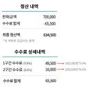 125510 | 프리랜서 부업 사이트 비교 (크몽 vs 숨고)