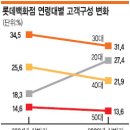 영캐주얼