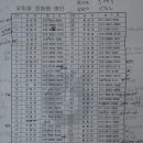 우미회