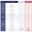 플랜에이파트너스 이미지