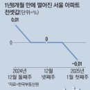 간추린 뉴스, 2025년 1월 10일 금요일 이미지