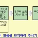 평택BLX 경기행복주택 | LH 청약플러스 경기 평택고덕 Ca1블럭 행복주택 36A형 신혼부부 신청 후기