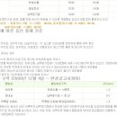 피노엔키오 이미지
