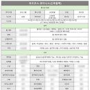 지에스25 신부한들점 | 대전 라도무스 웨딩홀 투어 (견적/대관/식대/주차) - 26년견적(25년3월상담)