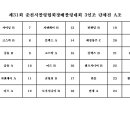 제31회 춘천시볼링협회장배볼링대회 3인조 단체전 A조 (접수 마감) 이미지