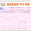 온천동디에이