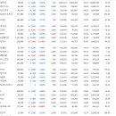 2020년 4월 8일(화) : 감산합의 불발 우려 유가 급락, 다시 얼어붙을 주요 수급 이미지