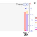 이케이에너지#[첫 상한가따라잡어.. 말어..?-12月02日] 이미지