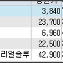 (주)바이오셀컴퍼니 이미지