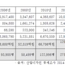 백만인력 이미지
