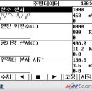 인덕자동차정비 | 중급정비사들을 위하여 "출처"자동차정비정보공유카폐