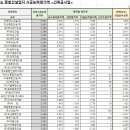 주식회사 다인산업개발 이미지
