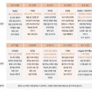 푸드박스 금천점 이미지