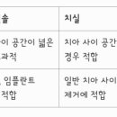 논현수치과의원 이미지