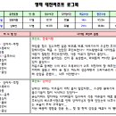 영덕 대진리조트 벙개투어 (10월28일) 이미지