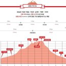 꽁당추어탕 이미지