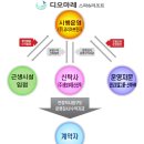 상교농장 이미지