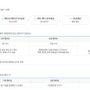 산들바람떡집 이미지