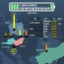 [K배터리 세계지도]③북미 이은 태풍의 눈 '유럽' 이미지