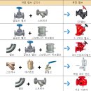 Re:냉각수 펌프 드레인 시 체크밸브 작동방법 이미지