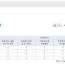 흥왕초등학교 이미지
