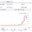 통정6로18-5 네이버블로그