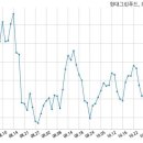 (주)신영푸드 이미지