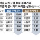 투데이부동산뉴스-12~15 이미지