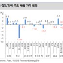 8/20일 화요일 HDPE-고밀도폴리에틸렌가격및전망 이미지