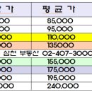 삼천공인중개사사무소 네이버블로그