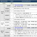 진해 봉안당 | [창원시설공단] 전기 / 기계 / 건축