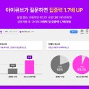 아이큐브 | 쌍둥이 유아 유튜브 대안으로 보여준 질문하는 책읽기 앱 아이큐브 솔직 후기
