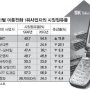 내수텔레콤 이미지