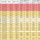 Re:[왕초보 분석] 5. 현재가격 조사, 순위 이미지