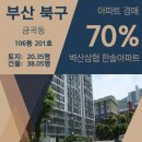 벽산삼협한솔아파트 | 부산 북구 금곡동 벽산 삼협 한솔 아파트 경매 [70%_2억 1700]