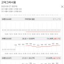 고덕그라시움아파트 네이버블로그