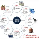 PPL(간접광고)의 모든 것(개요, 장점, 드라마 제작지원 종류, 업무FLOW, 집행 사례등)