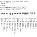 2013 FA CUP’ 예선 2라운드 대진 일정 이미지