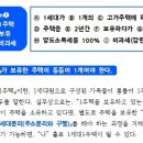 주택 양도소득세 100% 비과세 3가지 기법 총정리 이미지