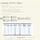 Ch09 crashing Activrfy Times 이미지