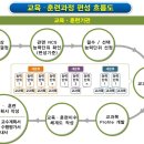 녹색환경기술학원 이미지