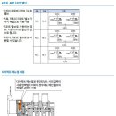 S0700 네이버블로그