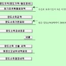 1. 농지관련 양도소득세 계산방법 이미지