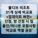 몰디브 리조트 31개 상세 비교표 (수중환경 상, 라군 중 이상, 워터빌라 개인풀, 올인클루시브 사항...
