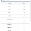 2024 경기 지적직 공무원 최합 후기 이미지