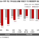 케이그랜드호텔서울 이미지