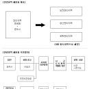 관리지역세분화 이미지